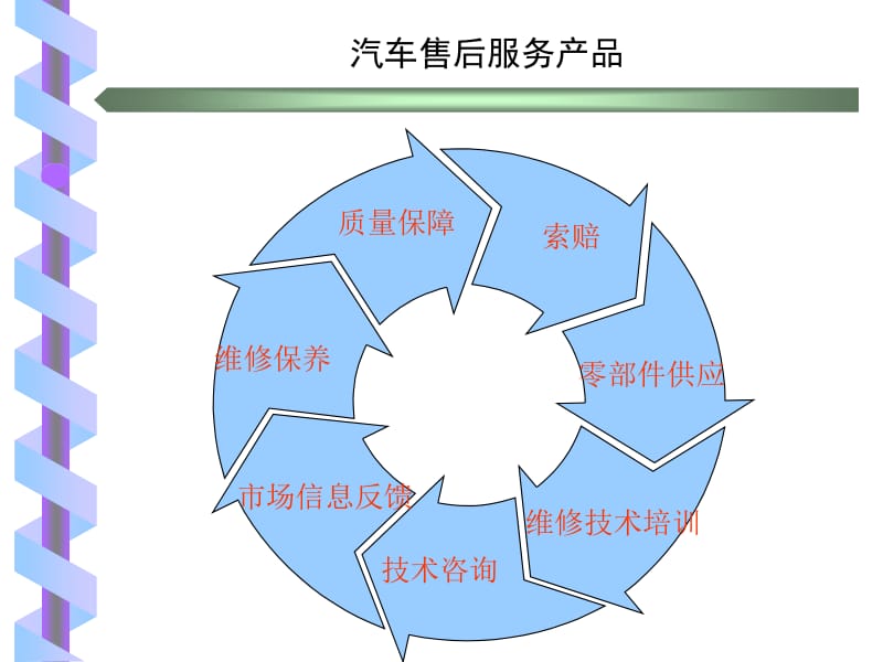 信息技術(shù)咨詢服務(wù)在汽車(chē)售后服務(wù)質(zhì)量體系中的應(yīng)用案例分析